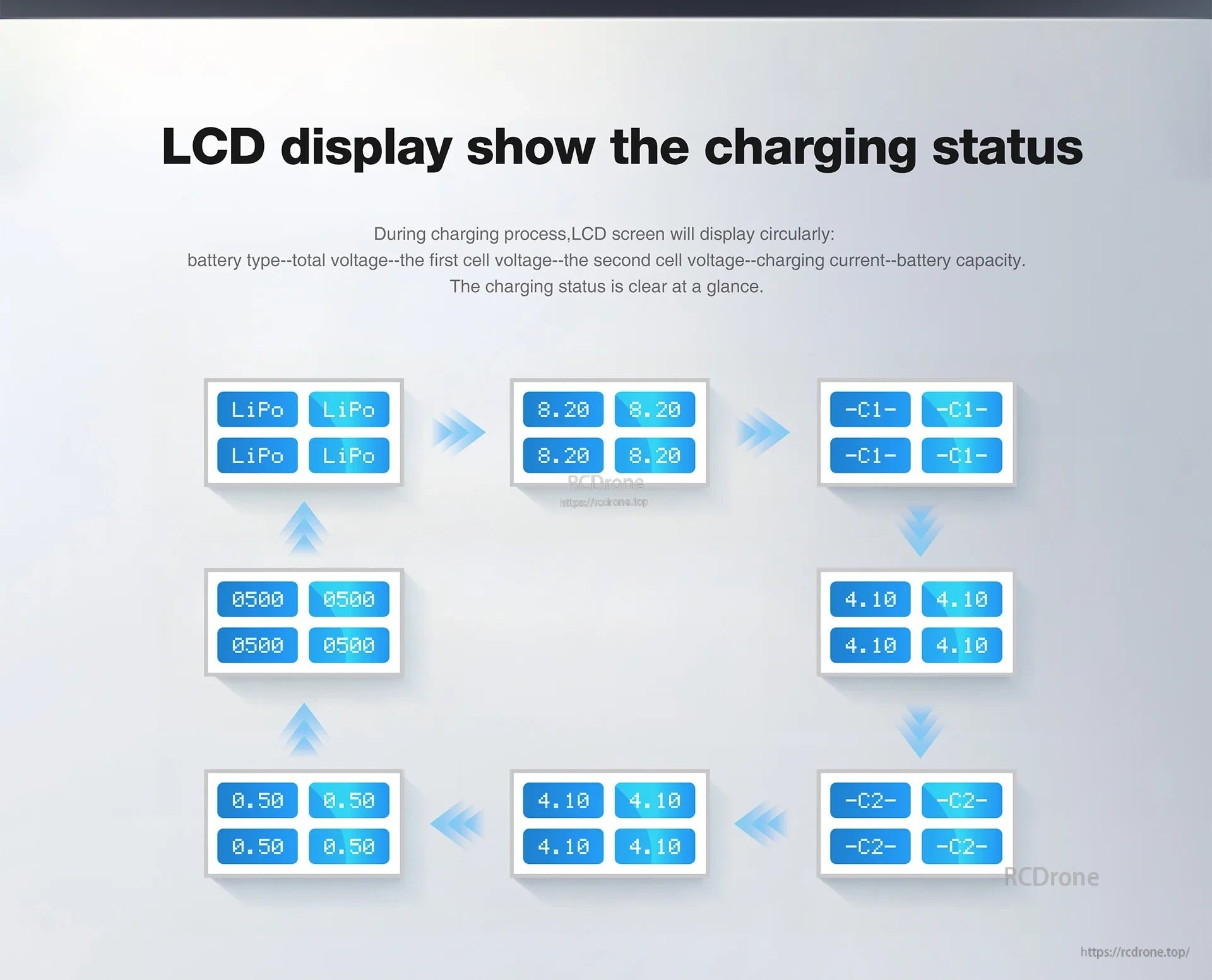 UP-PD1 LCD status cycle examples for battery type, pack voltage, cell voltage, current and capacity