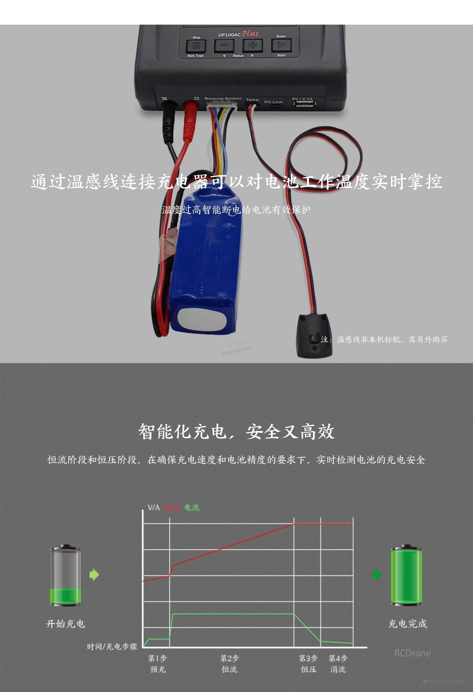 UP100AC Lithium Battery Charger, Real-time battery temperature monitoring with automatic shutdown and intelligent charging via constant current/voltage phases ensures safety, efficiency, and enhanced protection. (24 words)