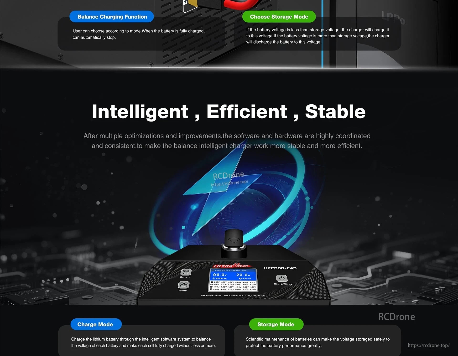 Ultra Power UP2000 Charger, The Ultra Power UP2000-24S charger intelligently balances charge and storage, automatically adjusting voltage to ensure full charging and protect battery performance through smart software-hardware coordination.