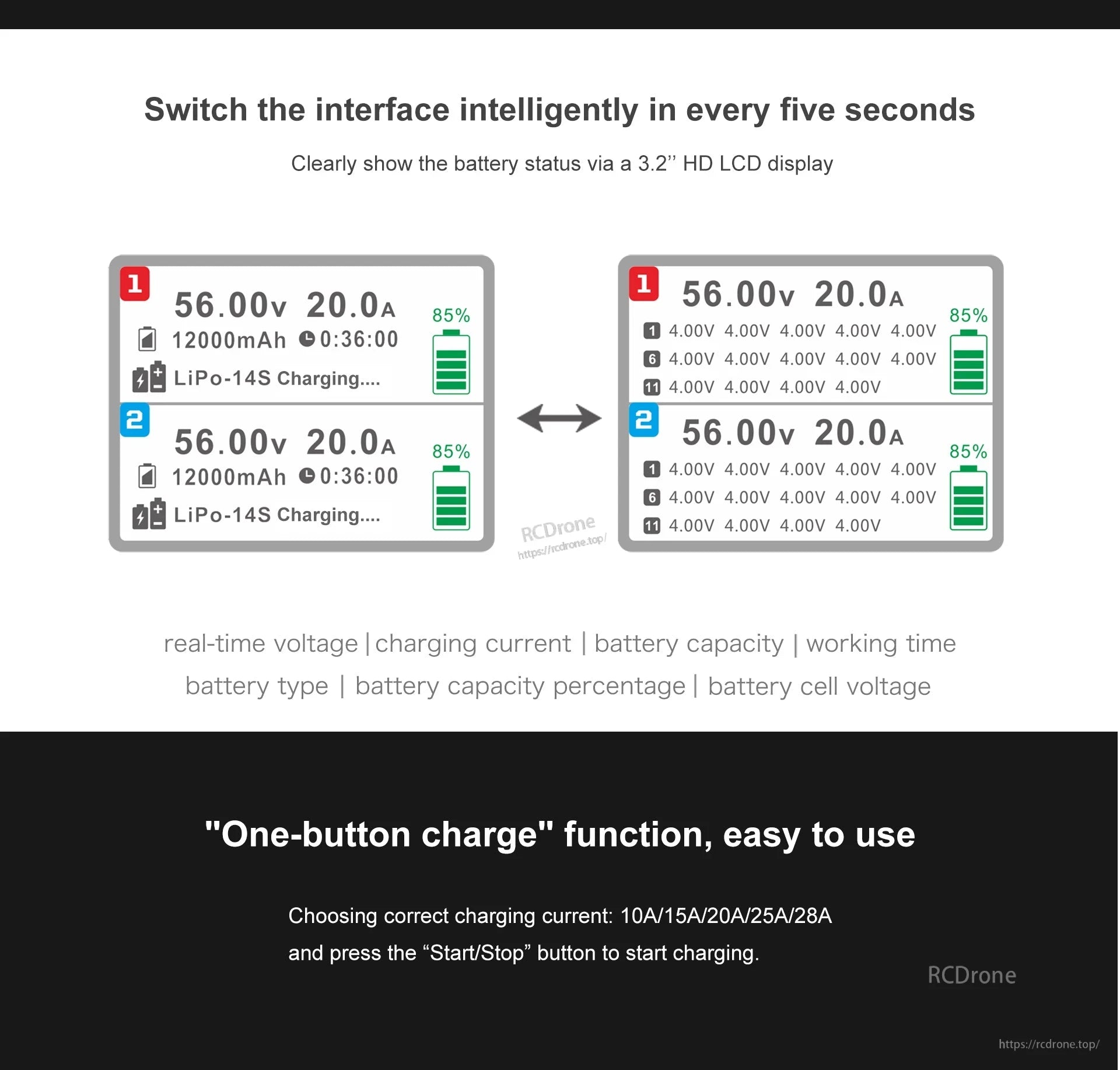 Ultra Power UP2800-14S Dual-Channel Charger, Dual-channel charger features 3.2" HD LCD, real-time data display, auto-switching, one-button operation, and selectable 10A–28A charging currents.
