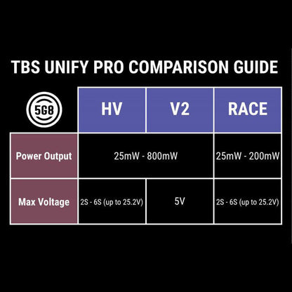 TBS UNIFY PRO 5G8 HV (RP-SMA) VTX - 7g 2S - 6S 600mA 25mW 200mW 500mW 800mW Video Transmitter
