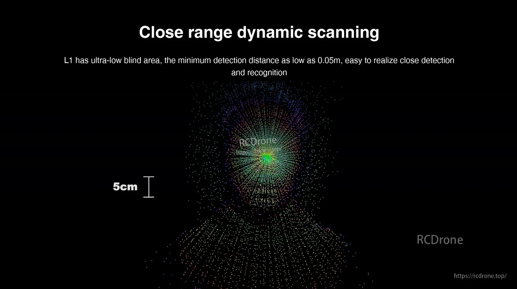 Unitree 4D LiDAR, Close range dynamic scanning with 5cm detection capability