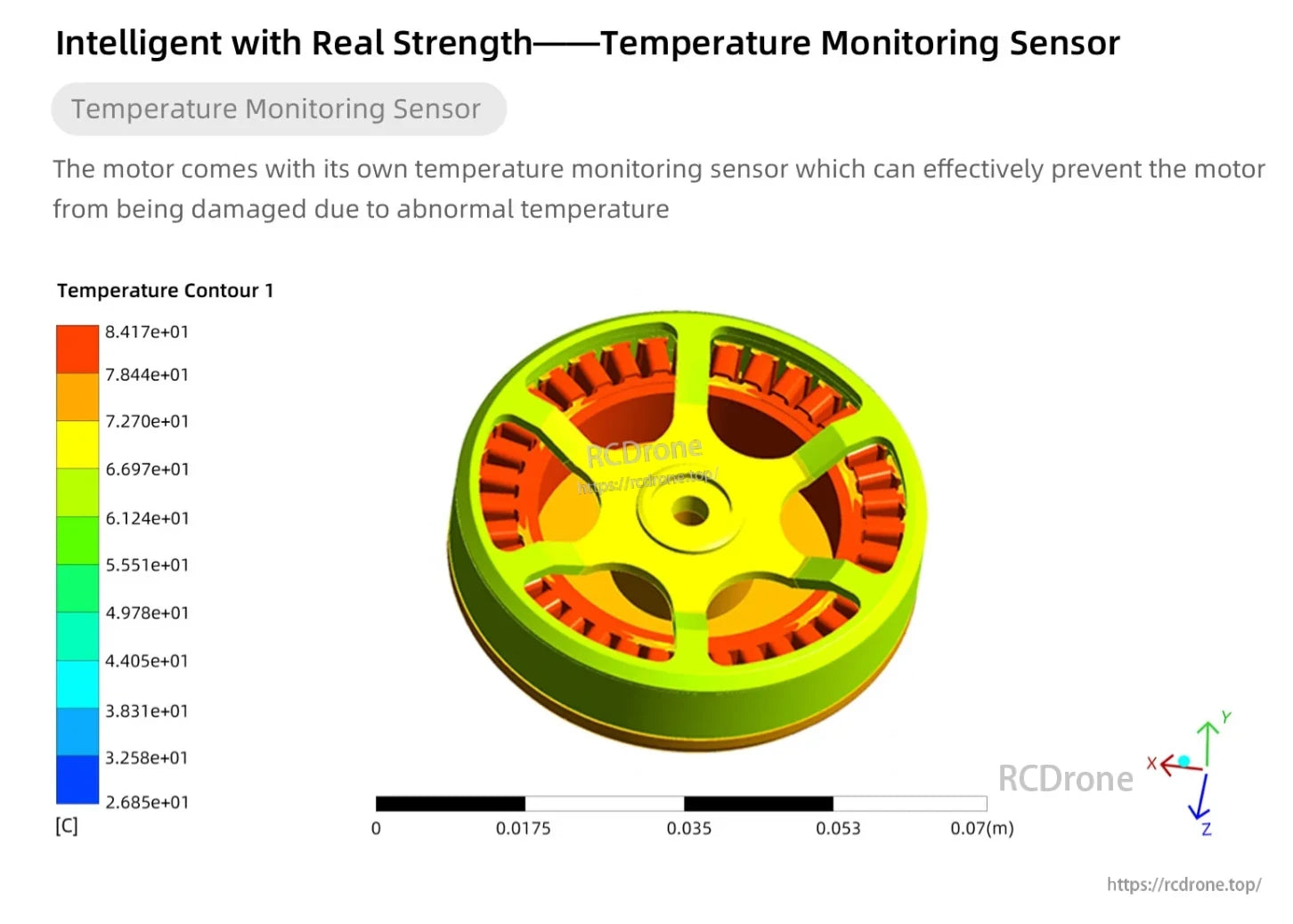 Unitree GO-M8010-6 Motor, A temperature sensor monitors heat to prevent motor damage, displaying real-time thermal distribution in Celsius via color-coded contours across components.