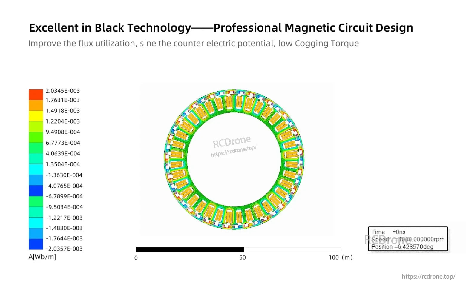 Unitree GO-M8010-6 Motor, Excellent professional designs improve magnet utilization and reduce motor torque.