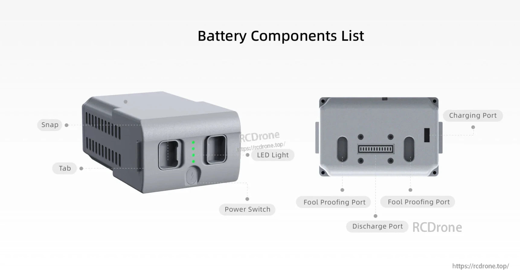 Unitree Go2 Battery, Battery components: snap, tab, LED, power switch, charging/discharge ports, and fool-proofing ports for safety and functionality.
