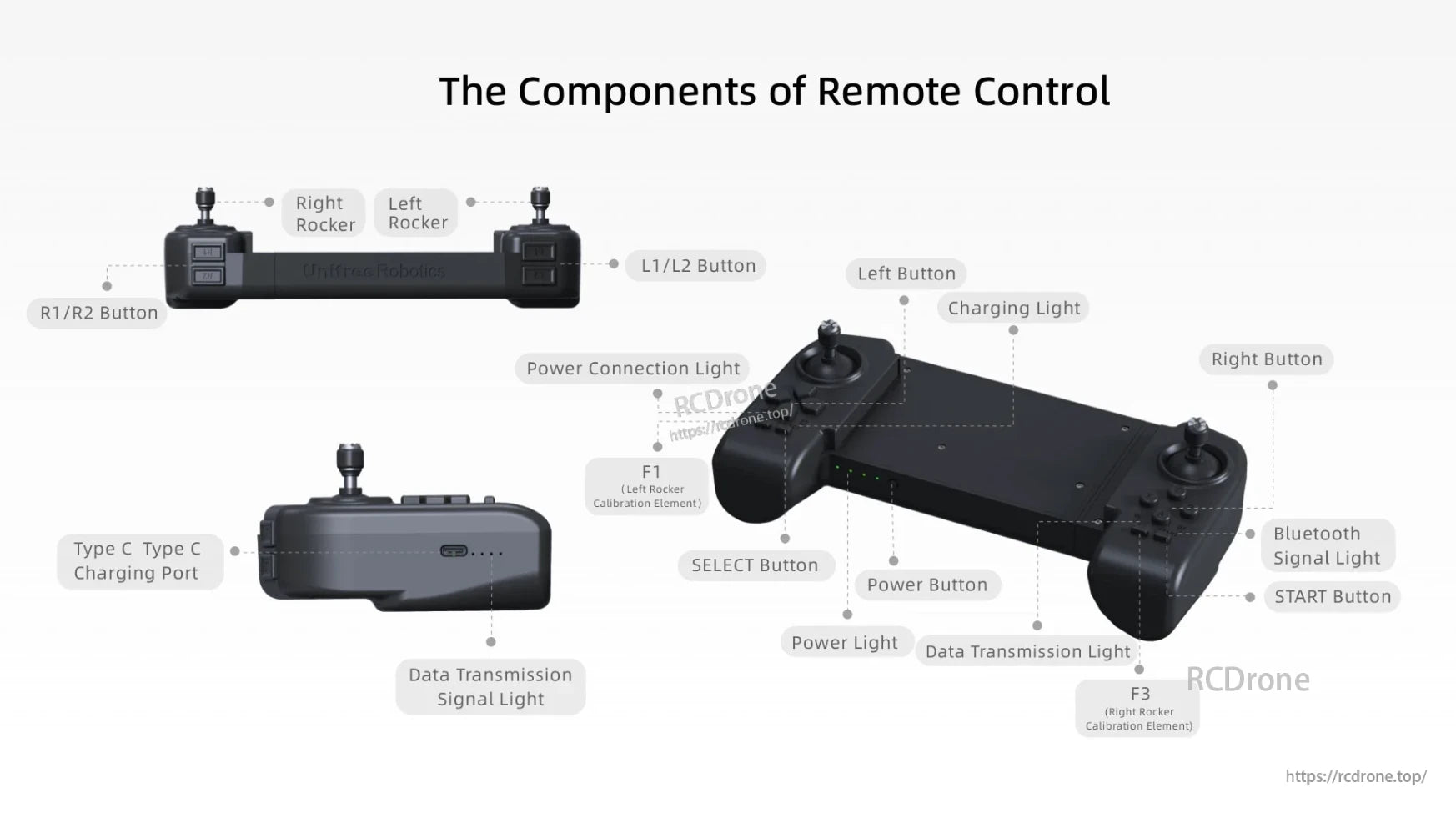 Unitree Go2 Robot Remote Controller, The Unitree Go2 remote features control buttons, power/charging lights, Bluetooth and data indicators, Type-C port, and F1/F3 calibration elements.