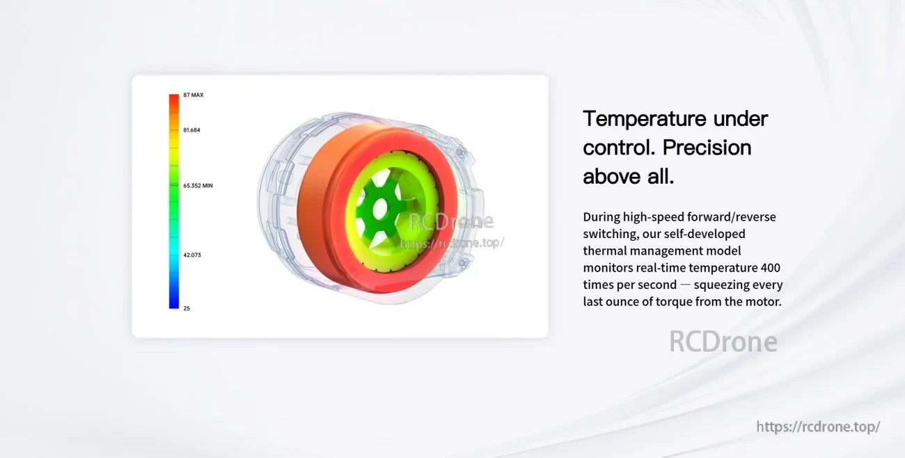 Thermal management graphic for IM6014 showing temperature distribution and real-time monitoring emphasis