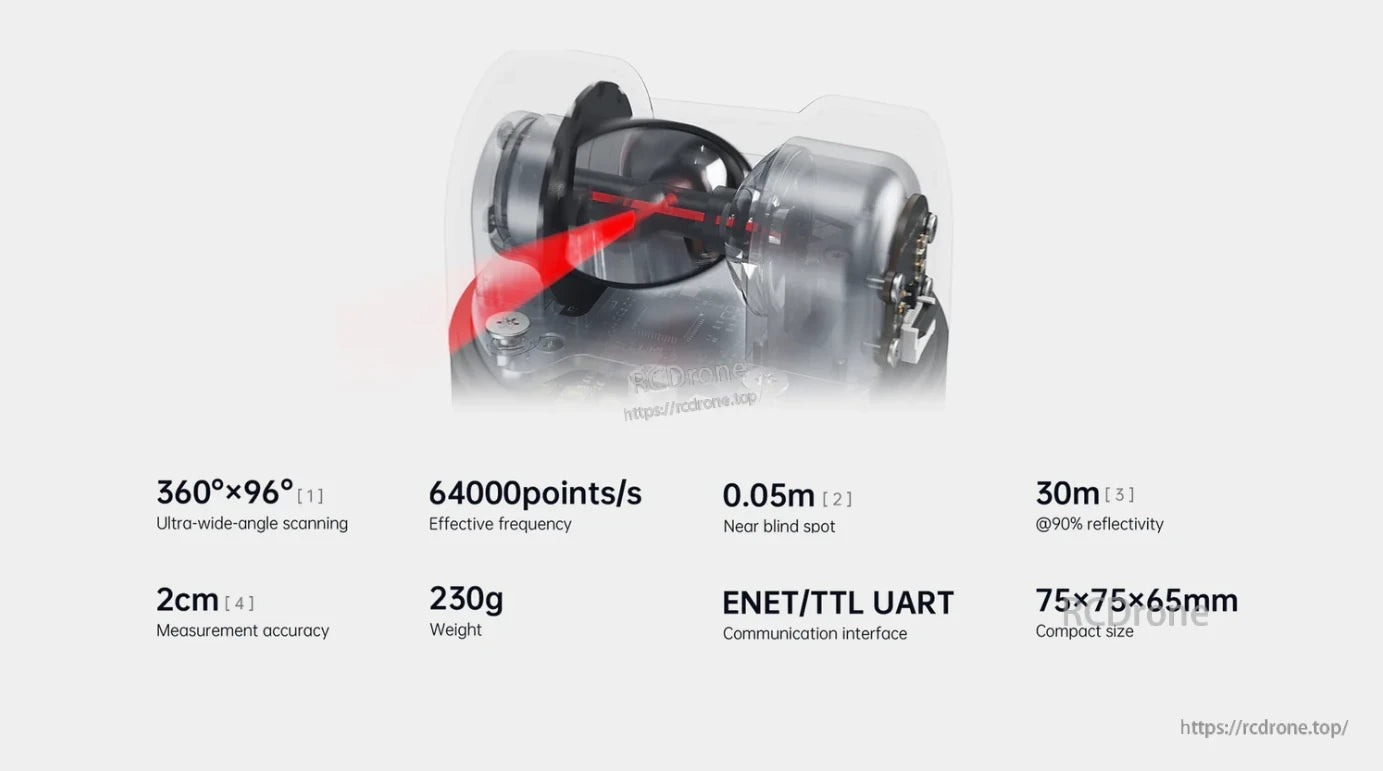 Unitree L2 4D laser radar features ultra-wide-angle scanning with 6400 points, detecting frequencies and near-blind spots with high accuracy.