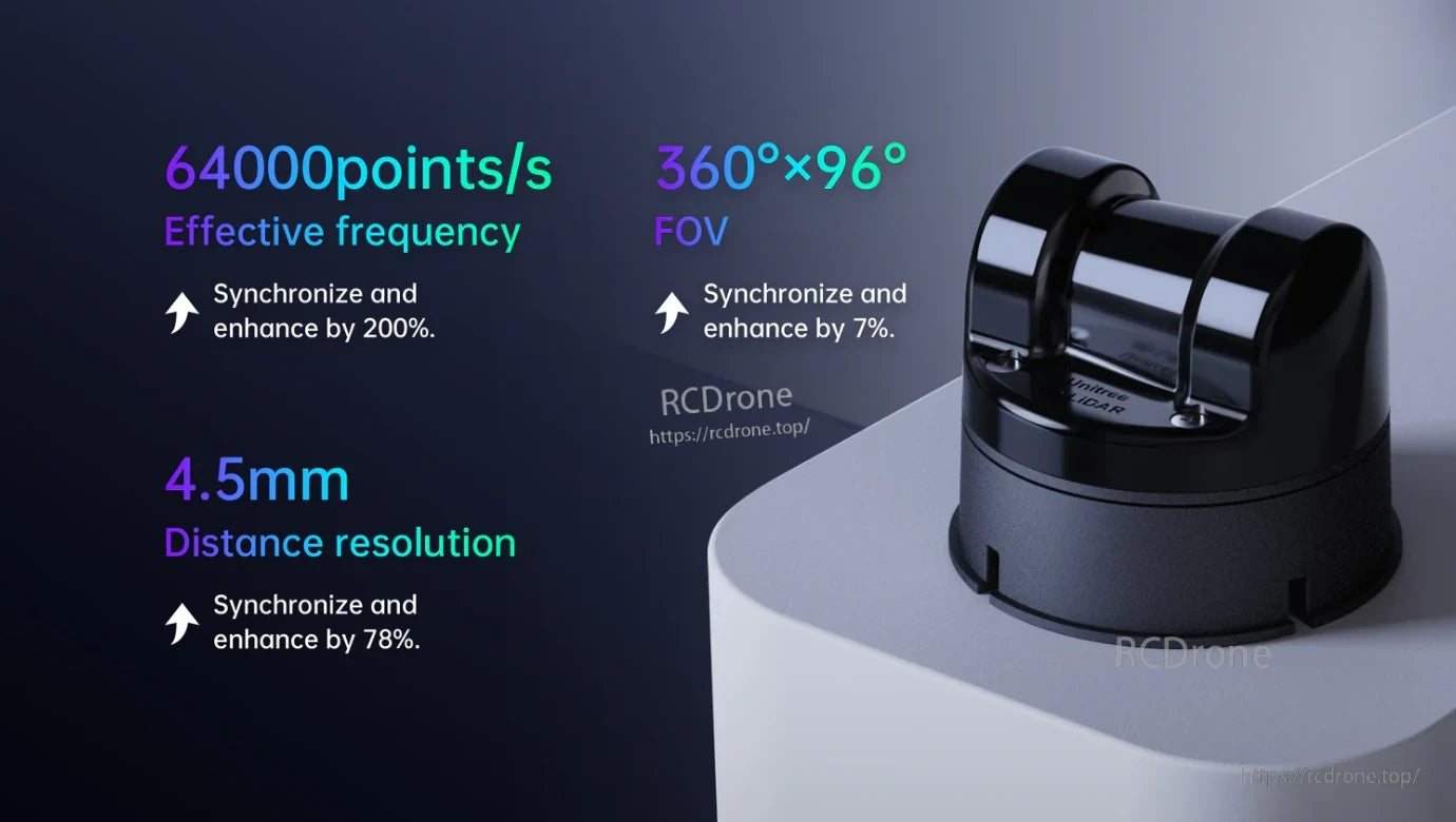 Unitree L2 4D Laser Radar features 360°×96° FOV and high accuracy, with specifications for distance, points per second, and precision.