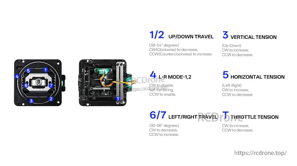 V6 gimbal adjustment reference showing screw locations for travel, vertical/horizontal tension, Mode 1/2, and throttle tension