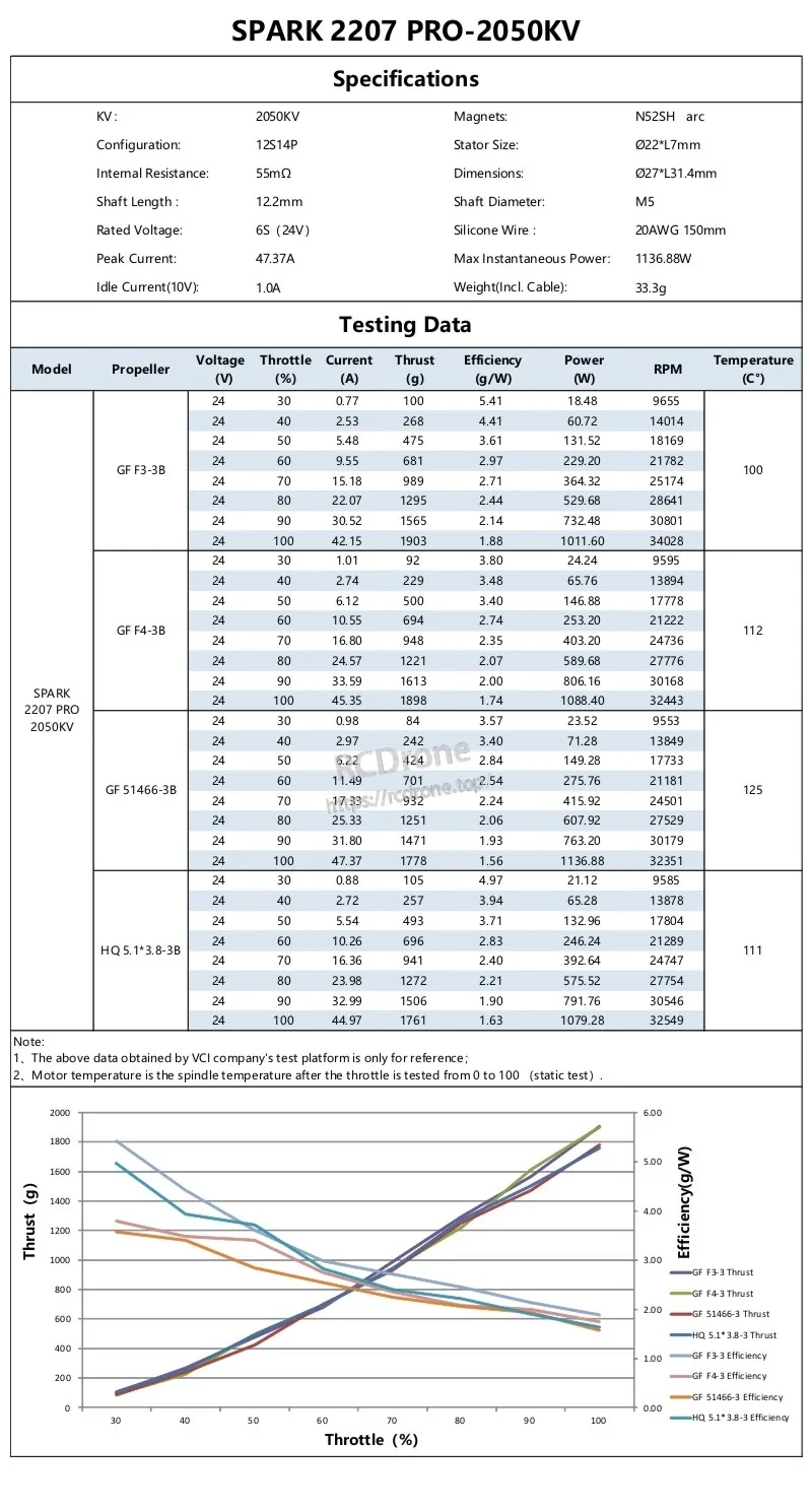 SPARK 2207 PRO 2050KV specifications and 6S test data table for different props, including power, RPM, and temperatures