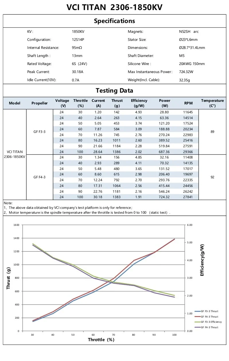 VCI Titan 2306-1850KV specification sheet with 12S14P layout, N52SH magnets, performance table and thrust graph