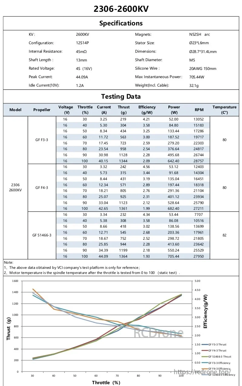 VCI Titan 2306-2600KV specification and test data sheet with power/current table and thrust chart for 4S setups