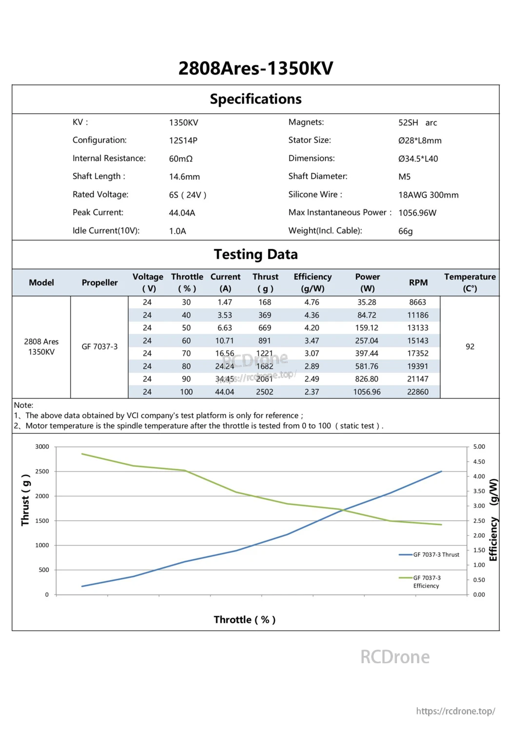 2808 Ares 1350KV motor specification table and 24V thrust test data with GF 7037-3 propeller