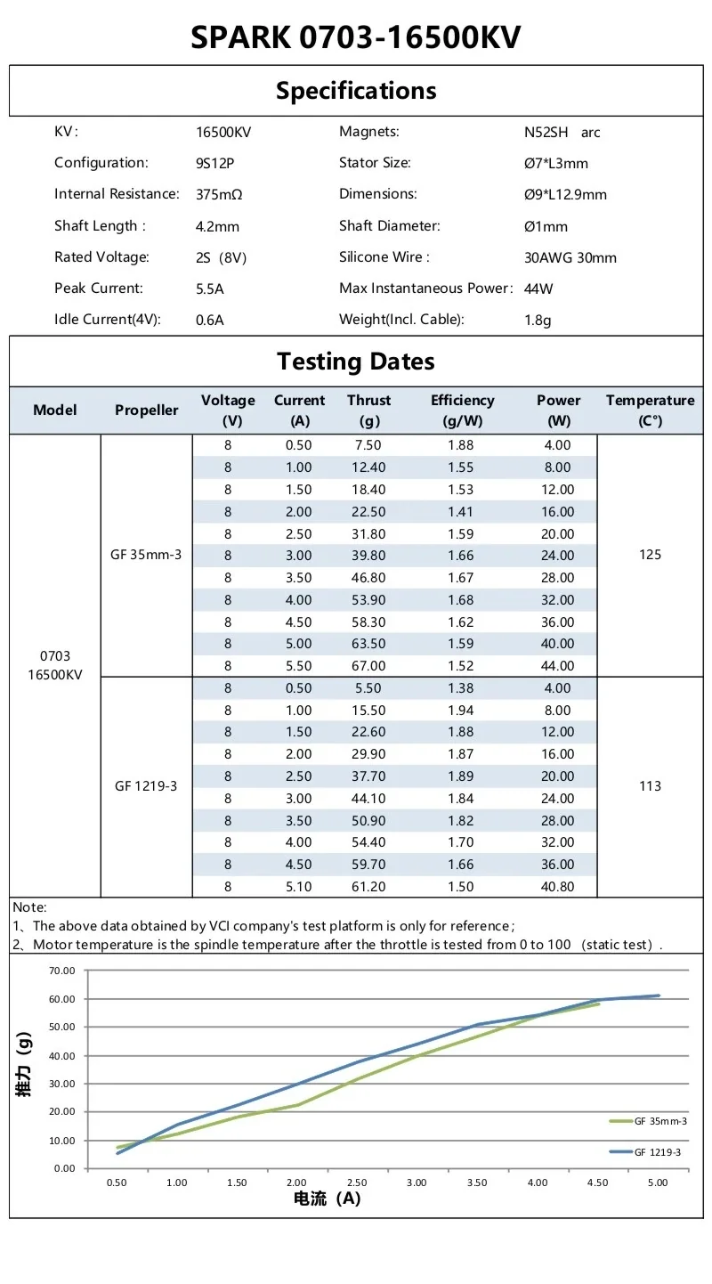 SPARK 0703-16500KV specifications and thrust test table for 2S (8V) micro FPV whoop motor setup