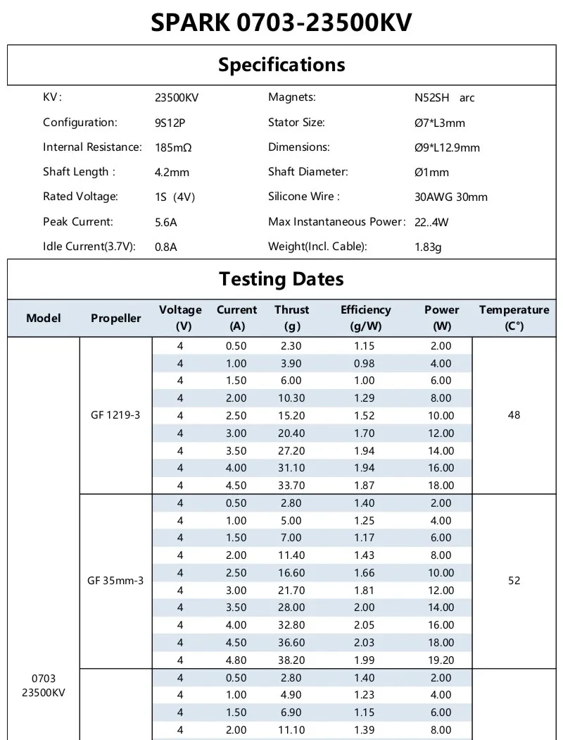 SPARK 0703-23500KV specifications with testing data table for 1S (4V) high-KV micro quad builds