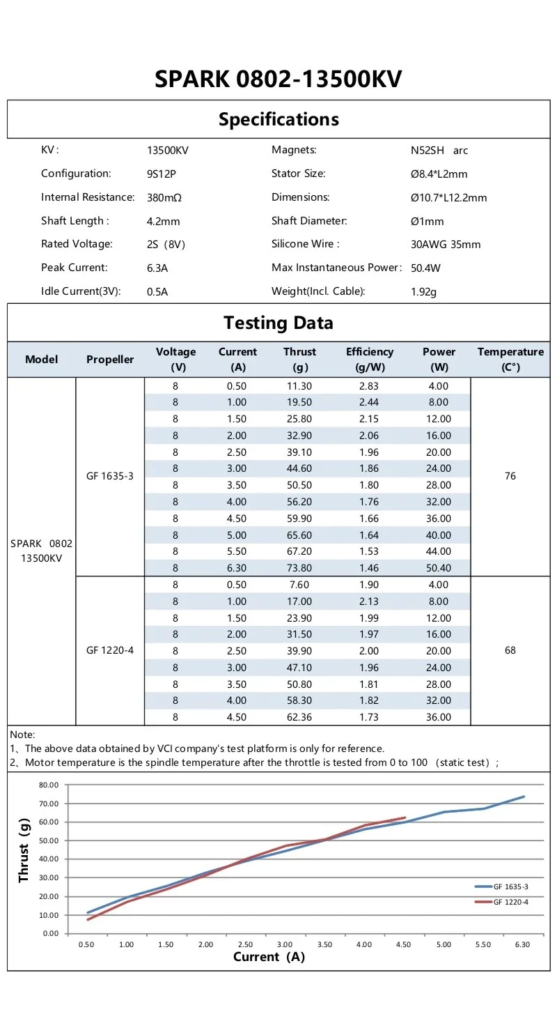 VCI SPARK 0802 Brushless Motor 13500KV specifications and thrust test table (GF 1635-3 and GF 1220-4)