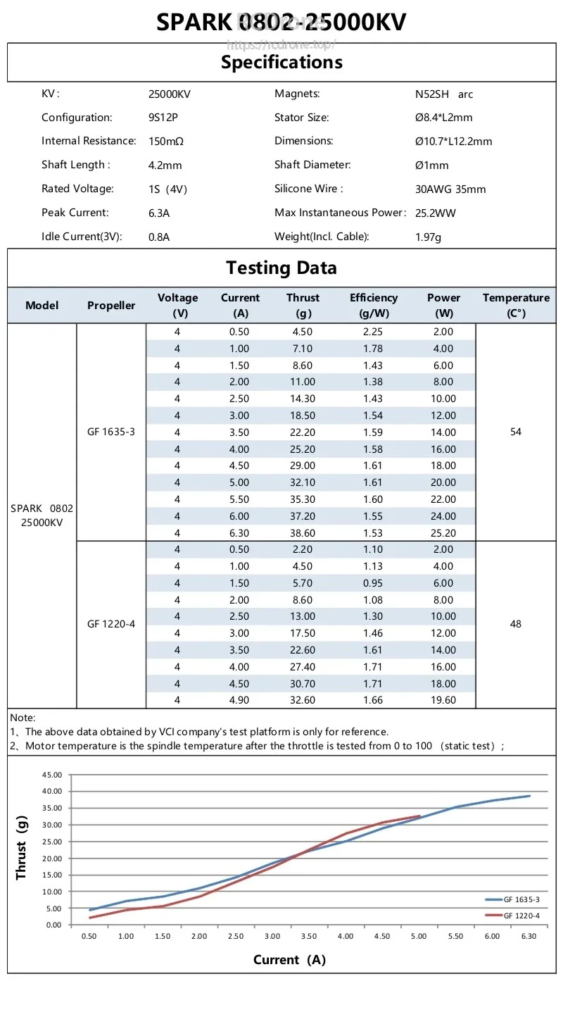 SPARK 0802 25000KV specifications with testing data table and thrust vs current chart