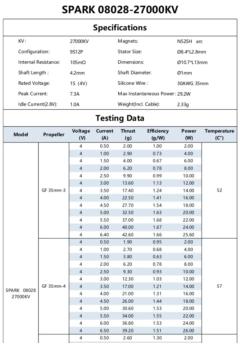 SPARK 08028-27000KV specifications page with testing data table for GF 35mm propellers at 1S voltage