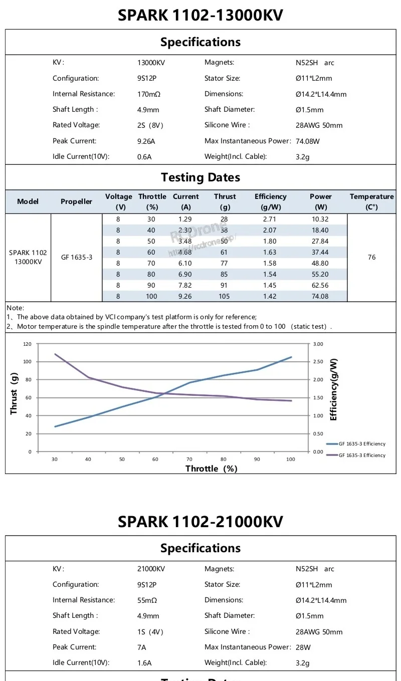 SPARK 1102-13000KV and 21000KV specification sheets with key electrical specs and motor dimensions