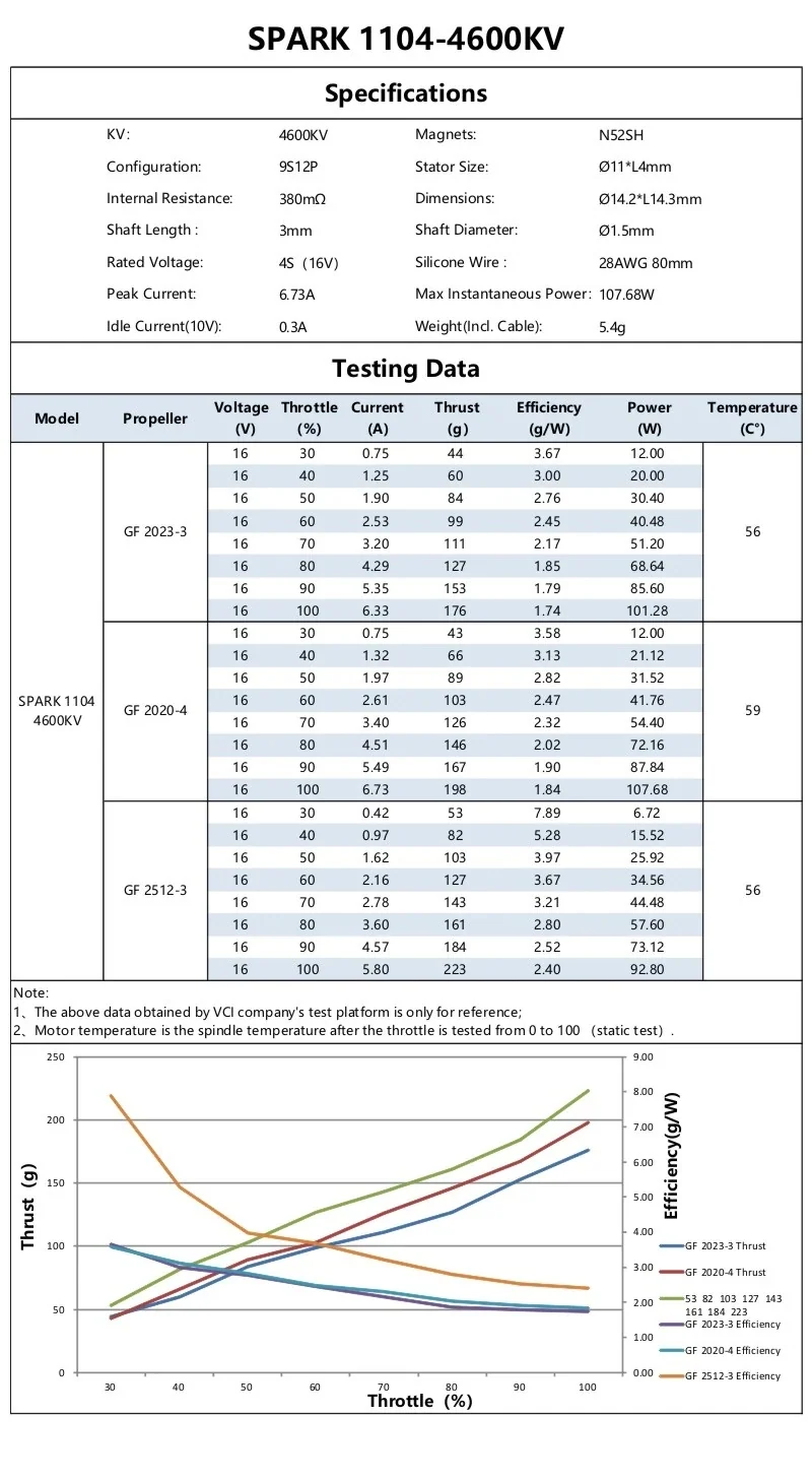 SPARK 1104 4600KV specifications and static thrust test table with GF prop data on 4S (16V)