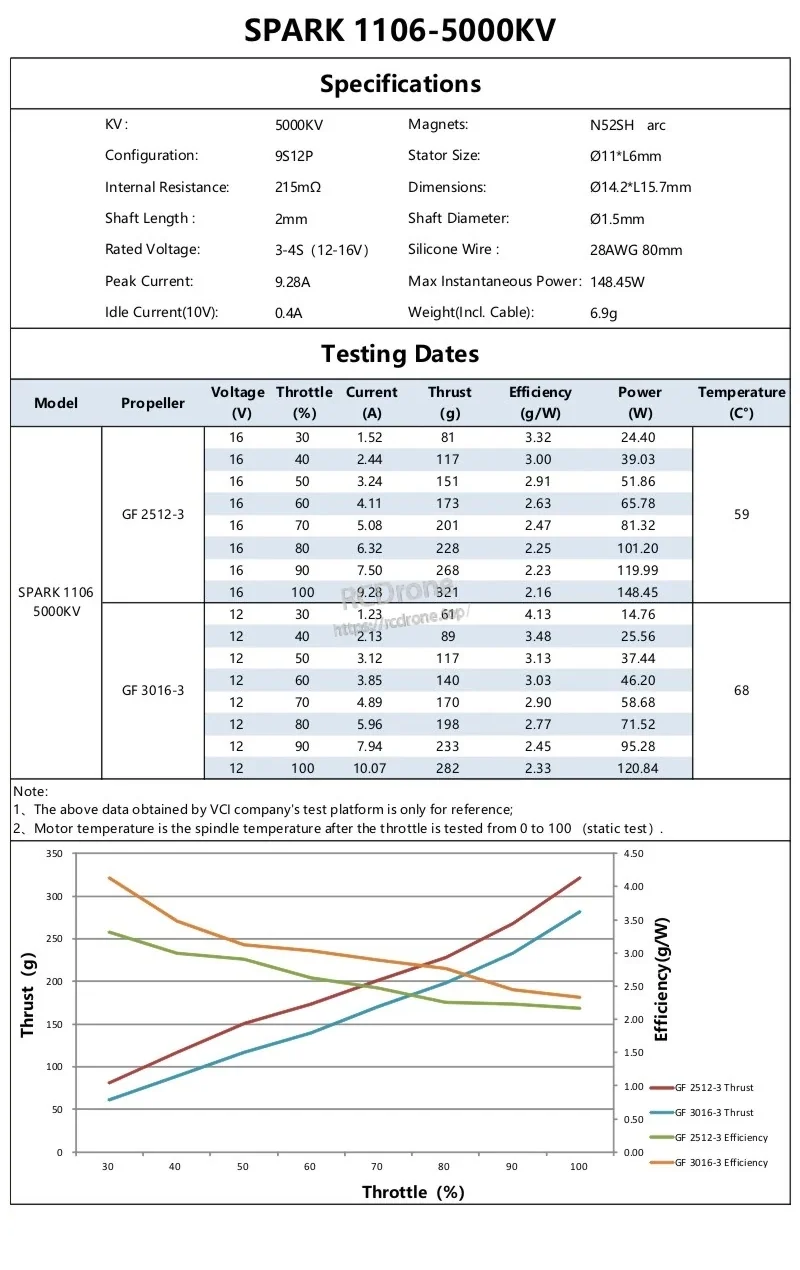 VCI SPARK 1106 Brushless Motor 5000KV spec sheet with thrust/current table and performance curves