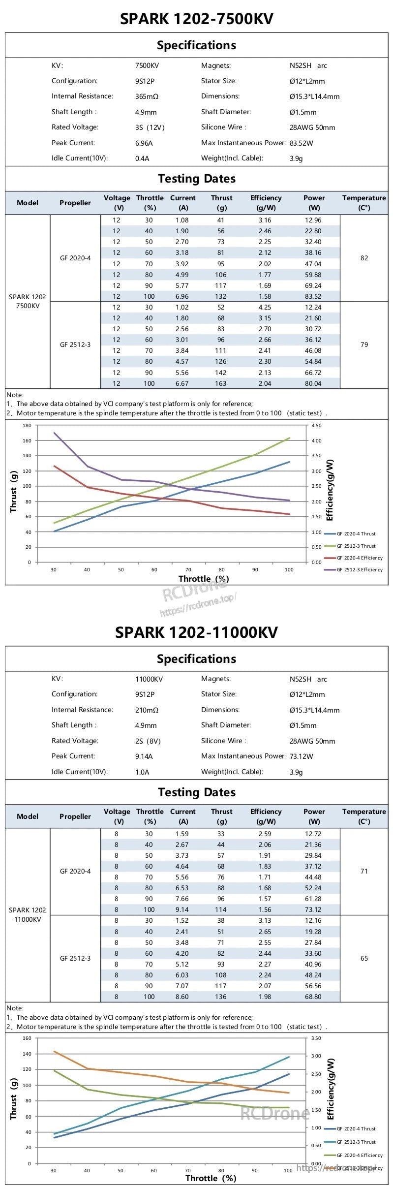 SPARK 1202 7500KV vs 11000KV specification tables with thrust and power test data charts