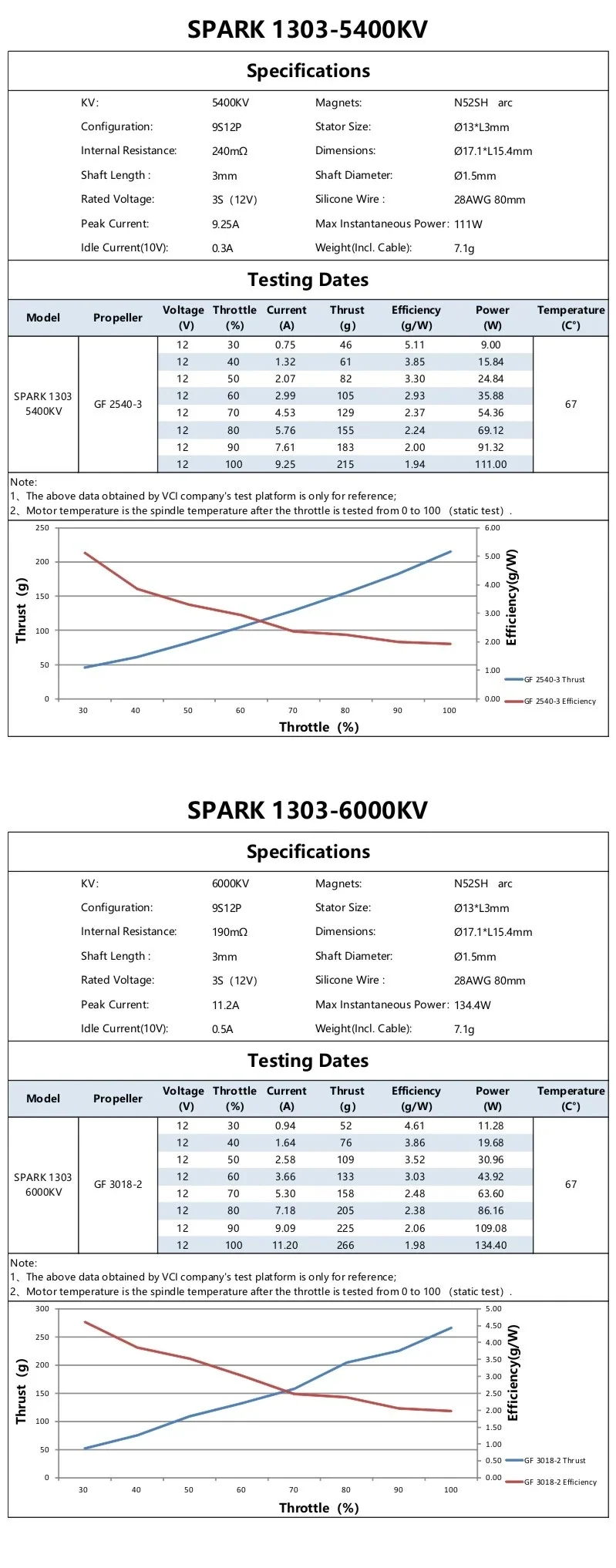 SPARK 1303 specifications and test data sheets for 5400KV and 6000KV versions with thrust, power and efficiency tables
