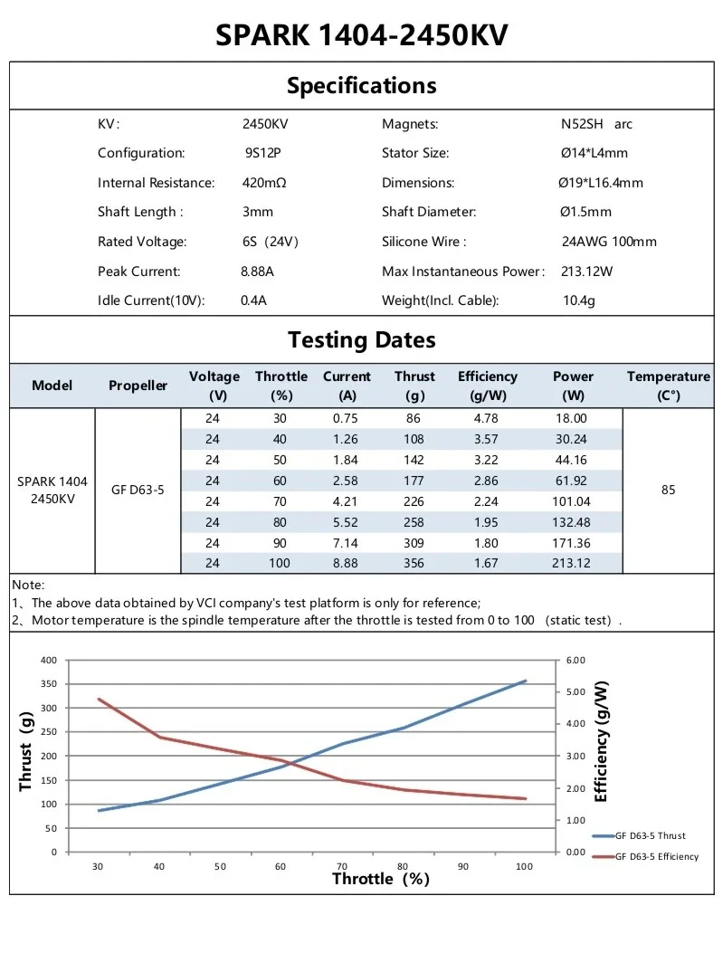 SPARK 1404 2450KV specifications and static thrust test table with GF D63-5 prop on 6S (24V)