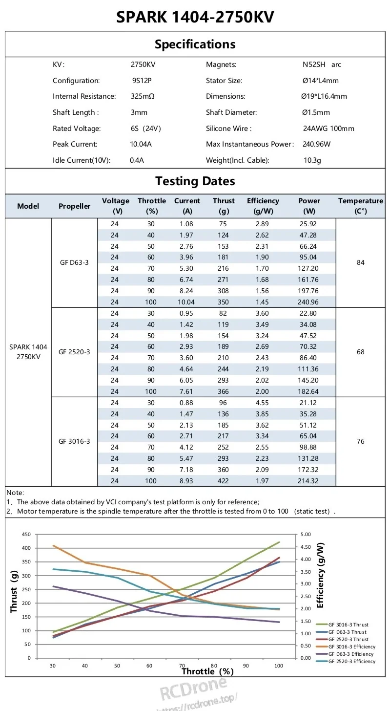 SPARK 1404 2750KV specifications and static test data table with multiple propeller options at 6S (24V)