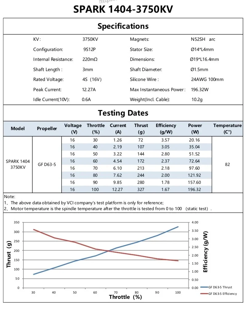 SPARK 1404 3750KV spec sheet and static test summary with GF D63-5 prop on 4S (16V)