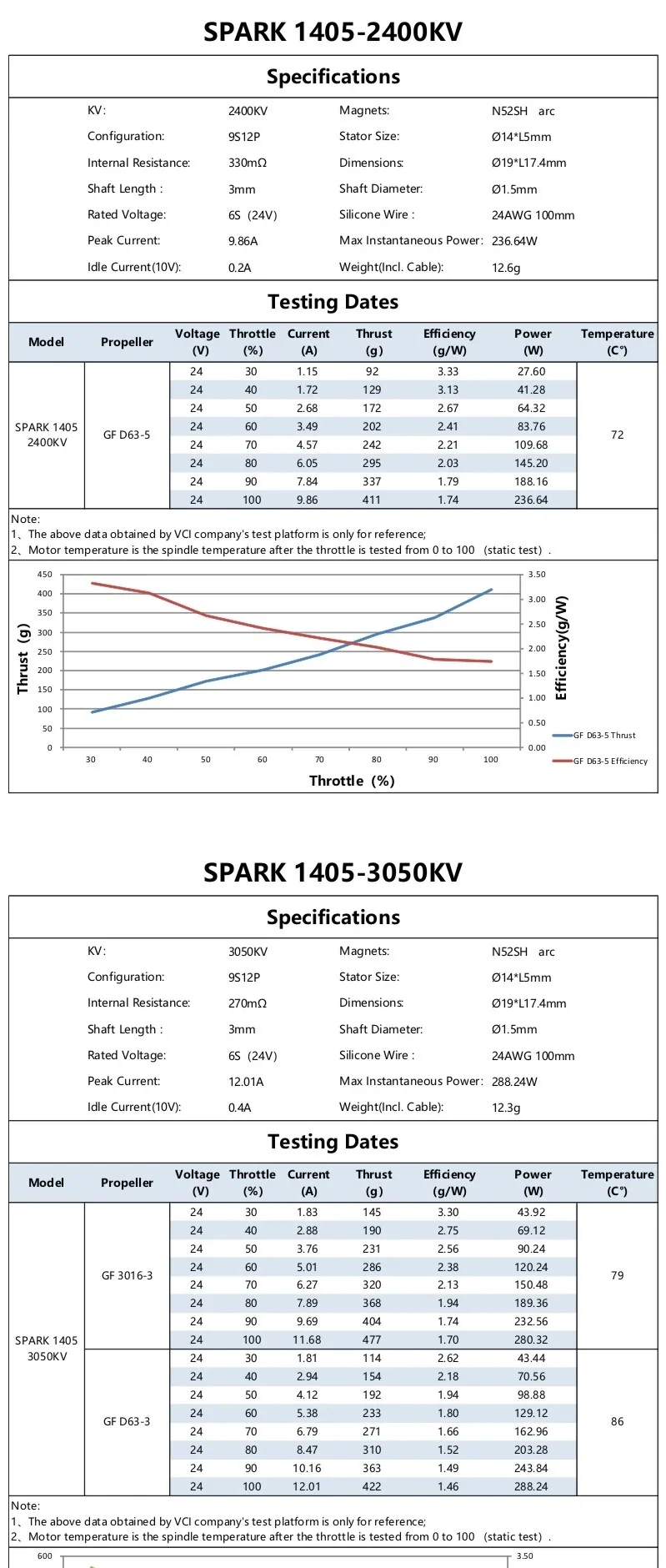 VCI SPARK 1405 Brushless Motor 2400KV and 3050KV specifications and static thrust/power test tables (6S)
