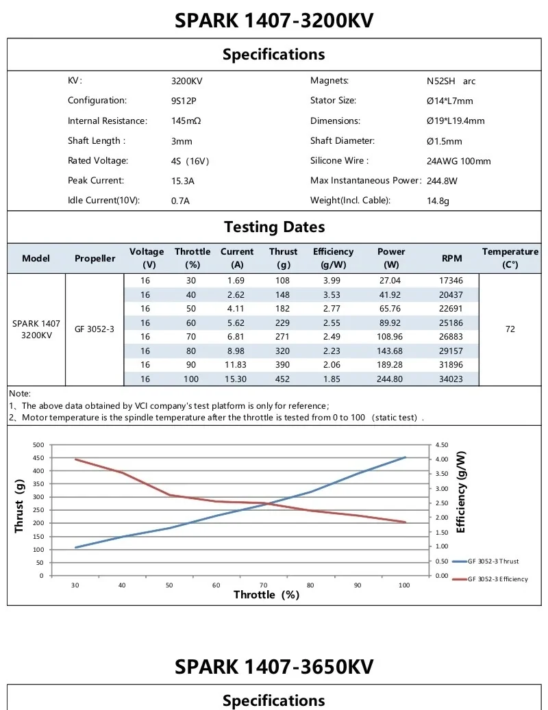 SPARK 1407 3200KV specification sheet with thrust, efficiency, RPM and temperature vs throttle data