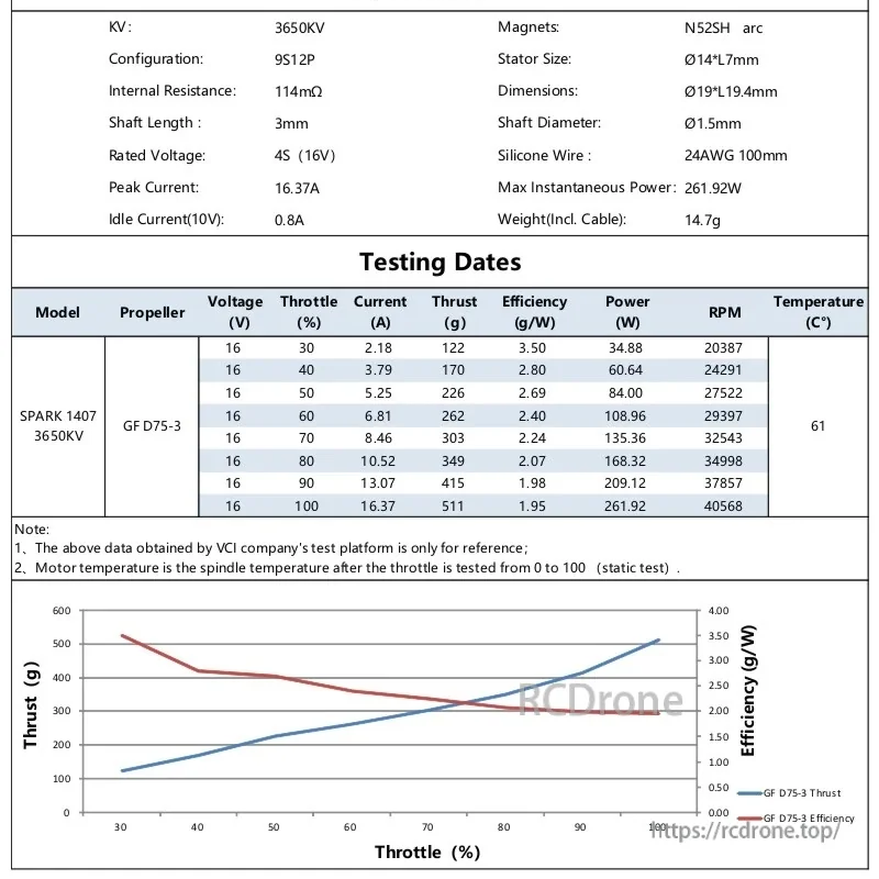 SPARK 1407 3650KV specification sheet and static test data chart for 4S setup