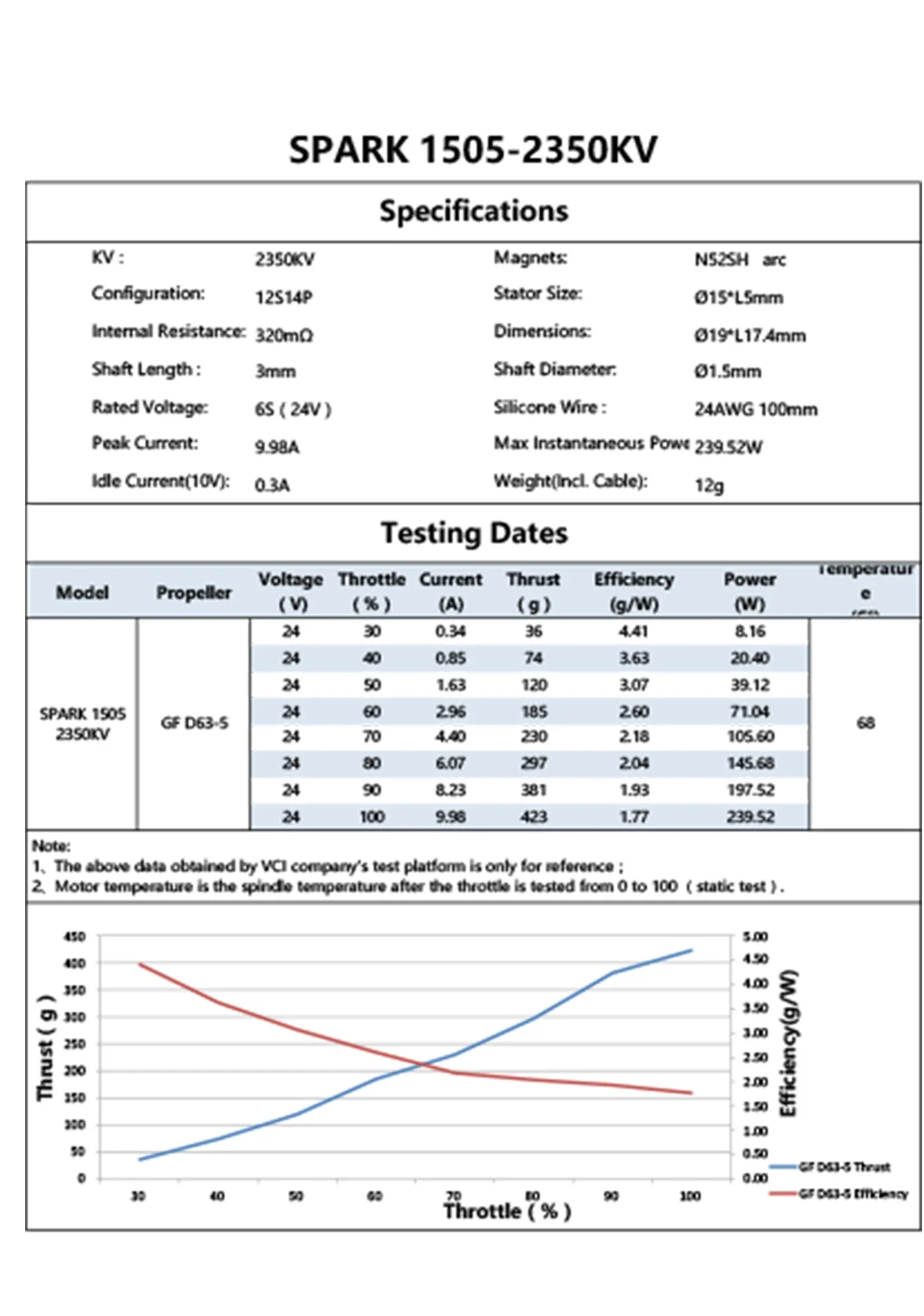 VCI SPARK 1505 2350KV motor specifications and static test data table with thrust, current, efficiency and power