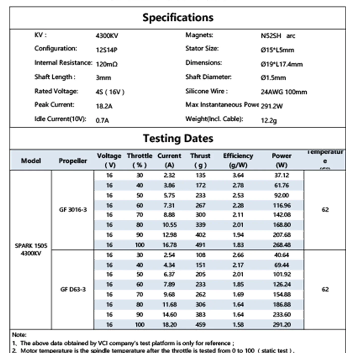 SPARK 1505 4300KV specifications and testing data with GF 3016-3 and GF D63-3 propeller results