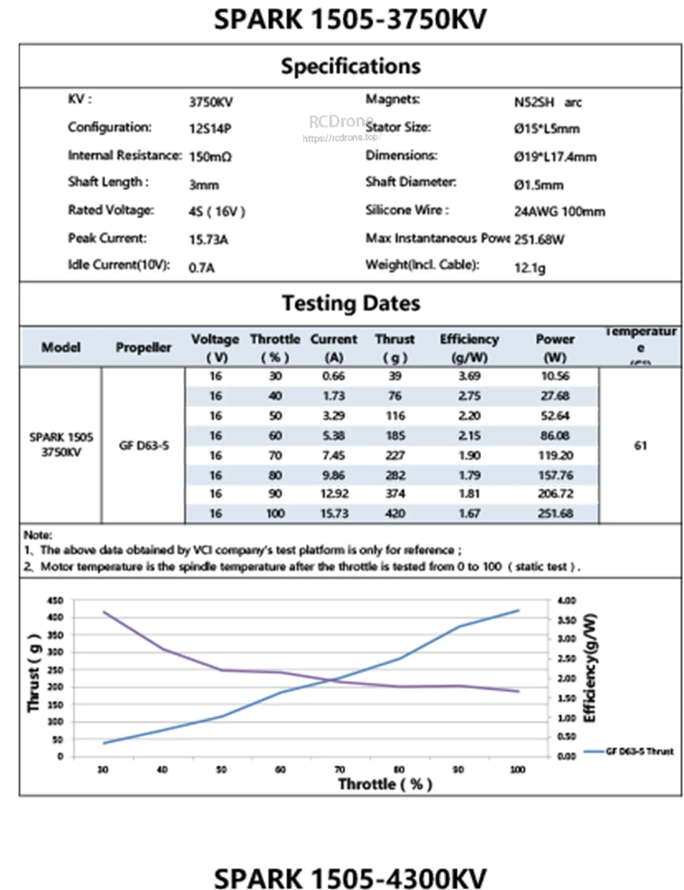 SPARK 1505 3750KV specifications and testing data at 16V, including thrust and efficiency curves