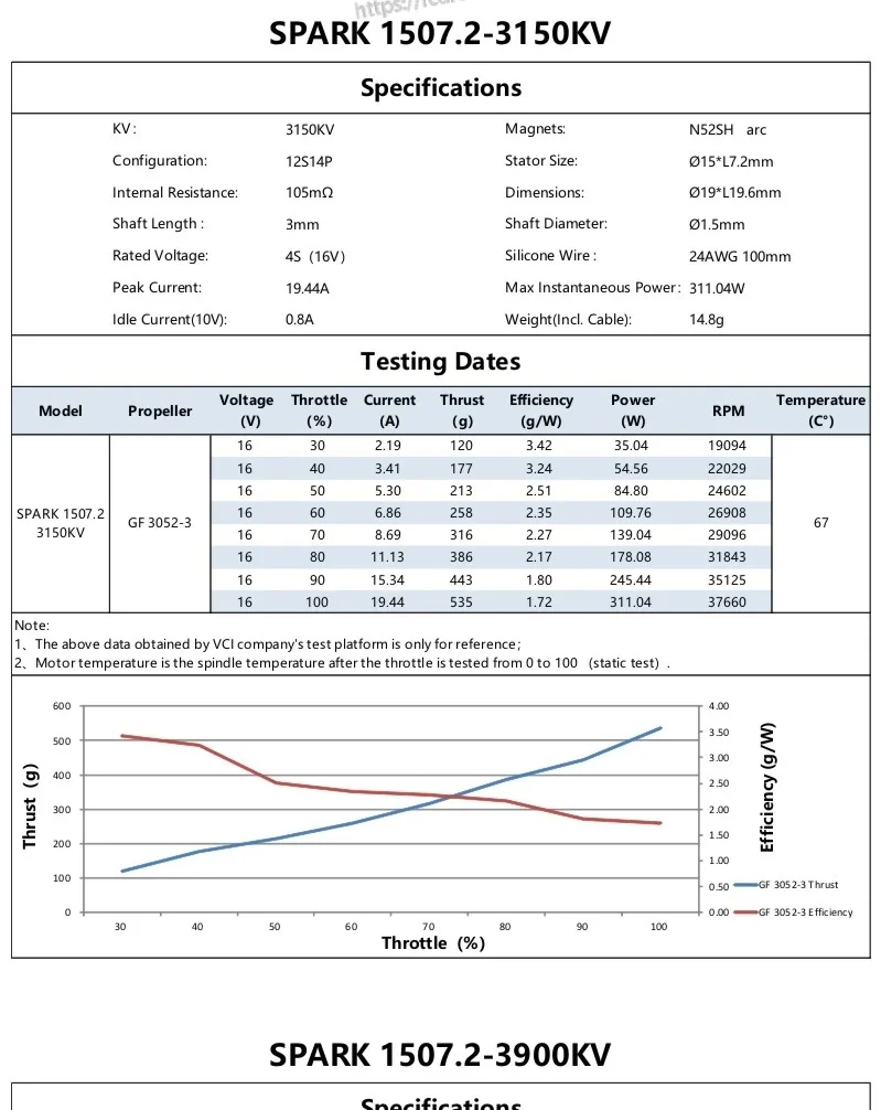 SPARK 1507.2 3150KV specifications with GF 3052-3 thrust test table and efficiency/power curves