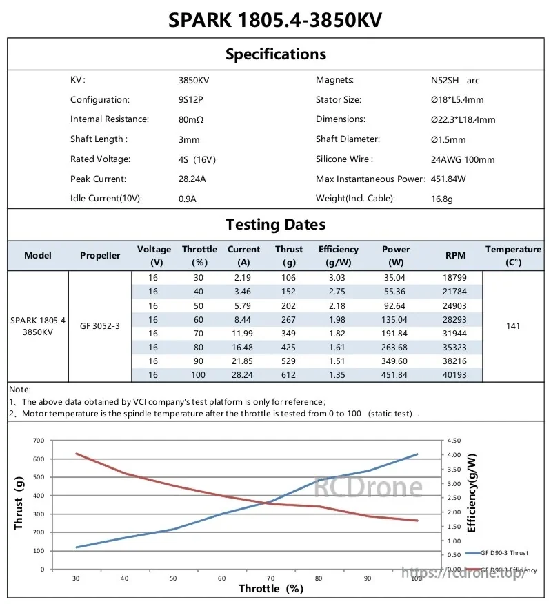 SPARK 1805.4 3850KV specification sheet showing 9S12P, N52SH arc magnets, and 4S thrust test data