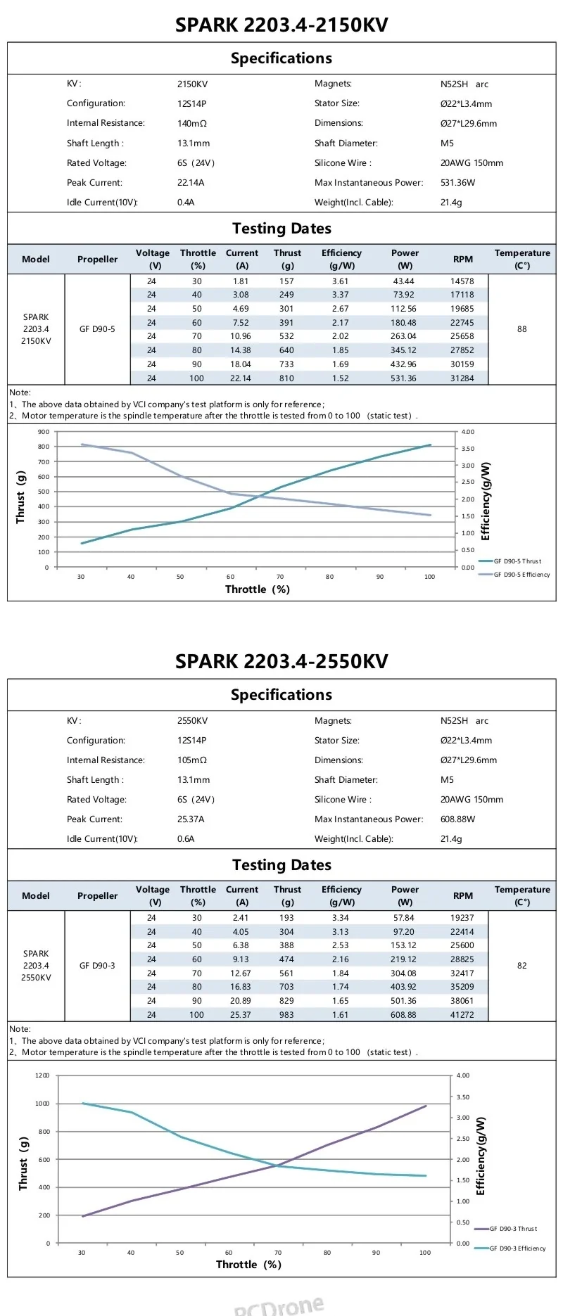 VCI SPARK 2203.4 motor test data sheets for 2150KV and 2550KV, with specifications tables and thrust curves