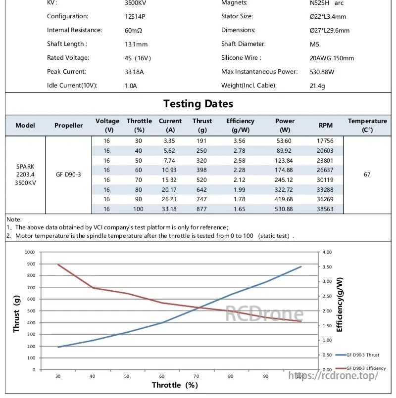 SPARK 2203.4 3500KV specifications and static test data table with thrust and efficiency curve on 4S