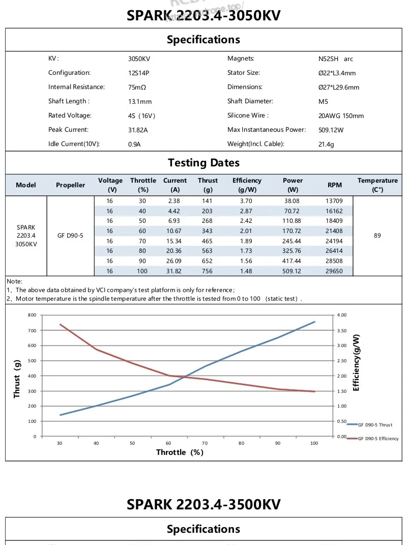 SPARK 2203.4 3050KV specifications and static test table with thrust/efficiency graph (includes start of 3500KV page)