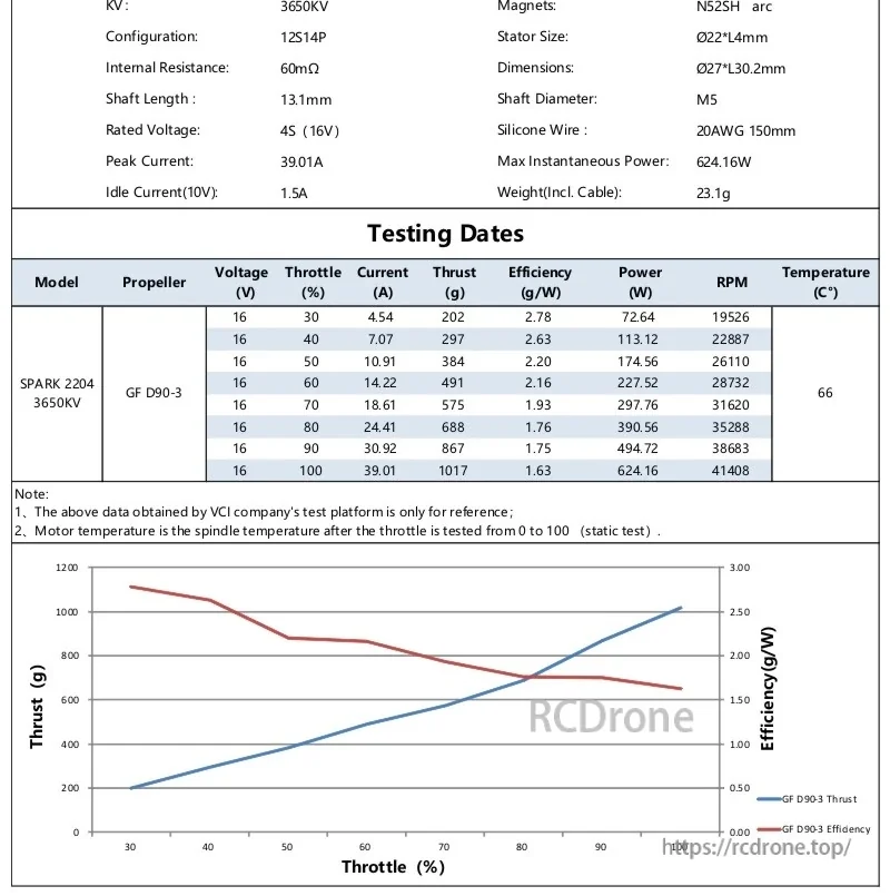 SPARK 2204 3650KV specification and static test data table with thrust, current, RPM and temperature chart