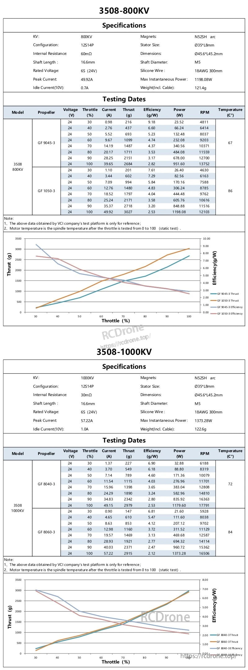 3508-800KV and 3508-1000KV specifications and static thrust test data tables with performance curves