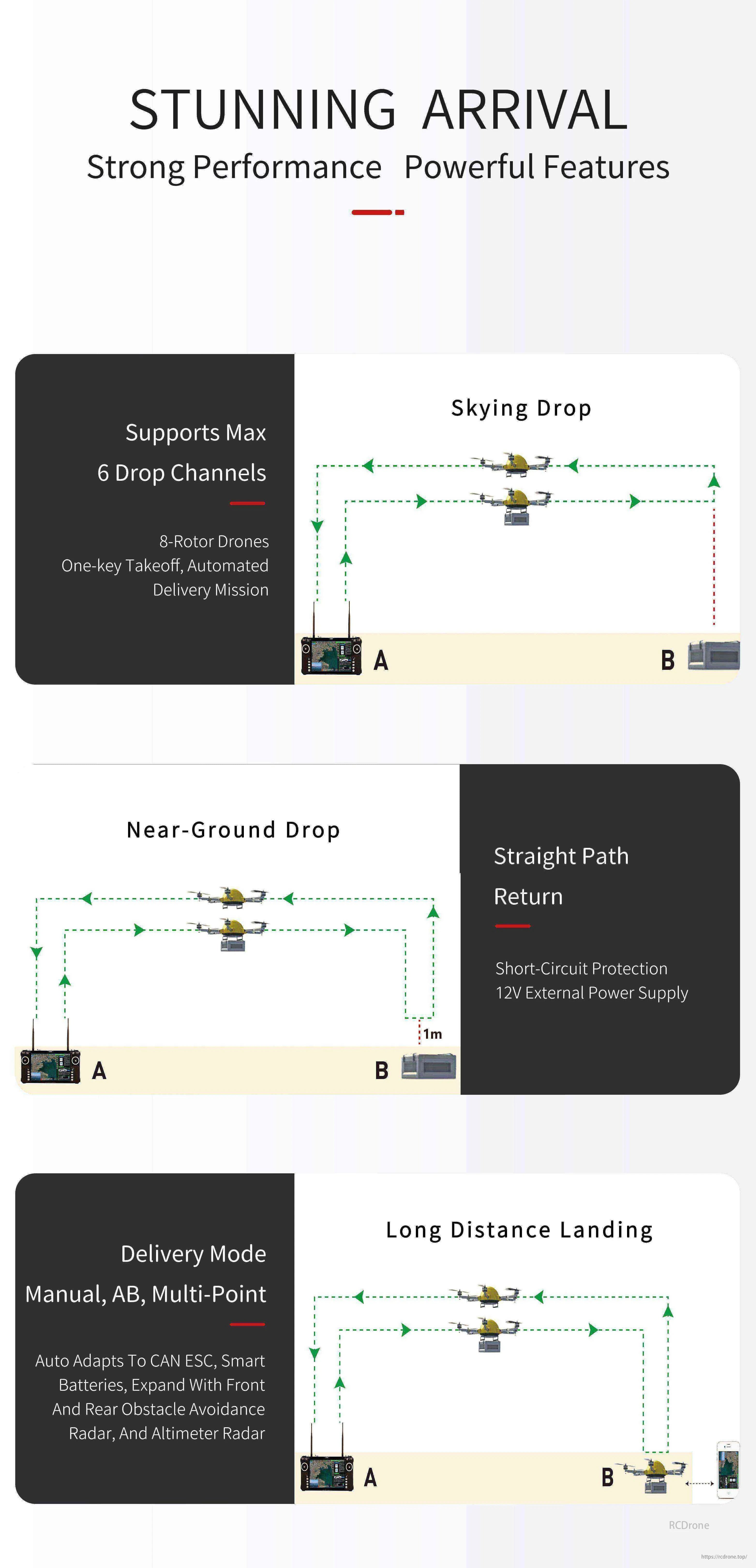 VK V12 Drone, STUNNING ARRIVAL features 6 drop channels for 8-rotor drones, one-key takeoff, automated delivery, versatile drop modes, safety radars, and adaptable smart battery support.