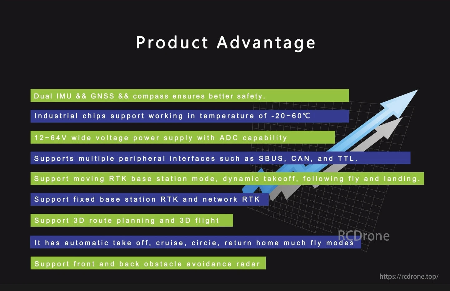 VK V7-PRO Industrial UAV Drone Flight Controller, VK V7-PRO ensures safety and enhances performance with dual IMU, GNSS, RTK modes, 3D planning, auto flight, and obstacle avoidance.