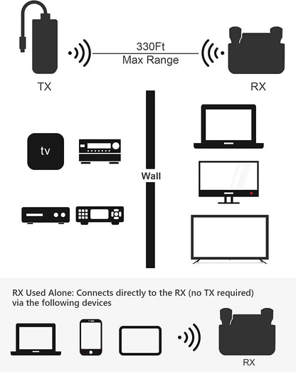 VRRIIS WL091HD, Wireless HDMI transmitter and receiver for 100-meter connectivity.