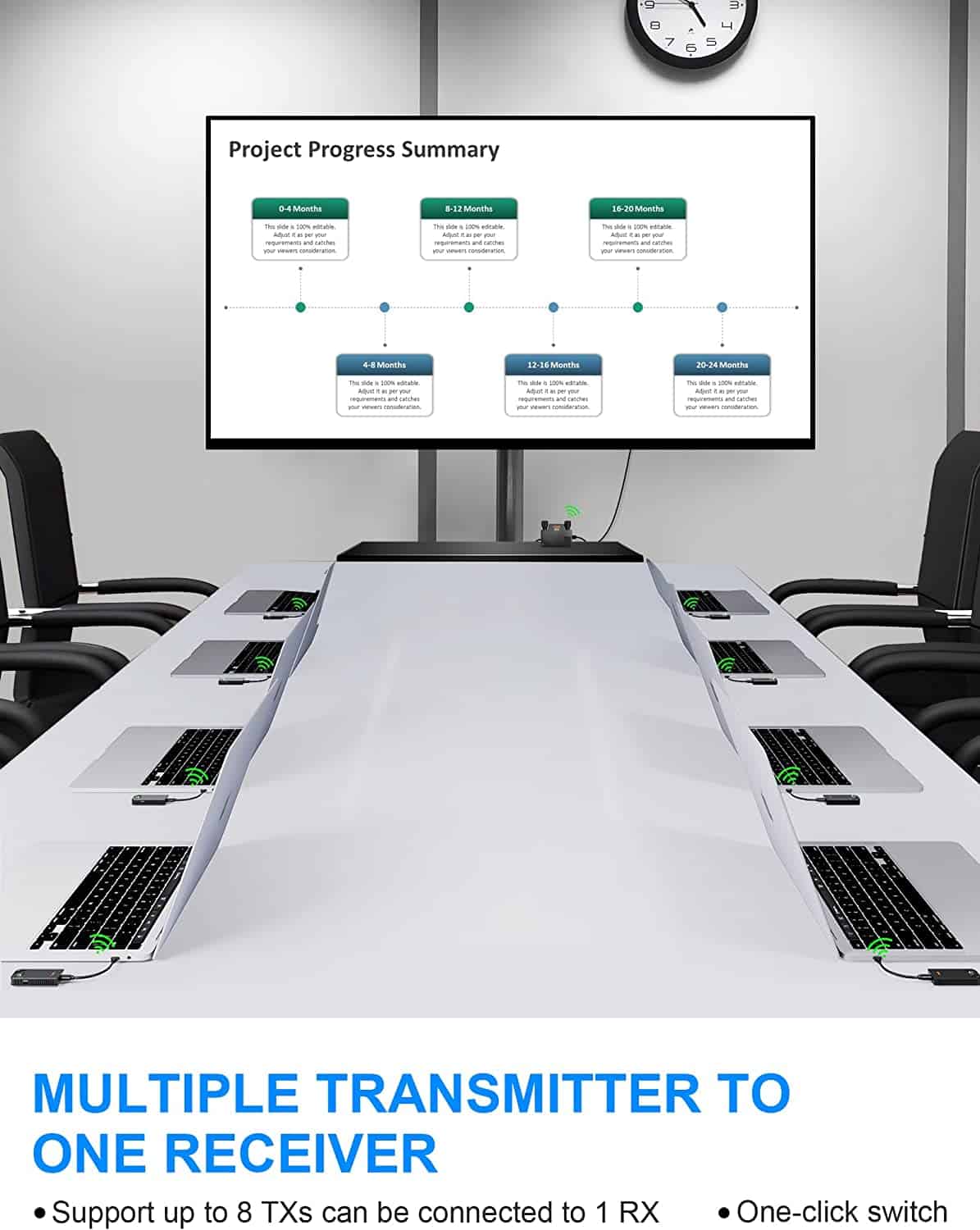 VRRIIS WL091HD, Wireless HDMI transmission technology supports up to 8 transmitters connected to one receiver, with a transmission distance of 100 meters.