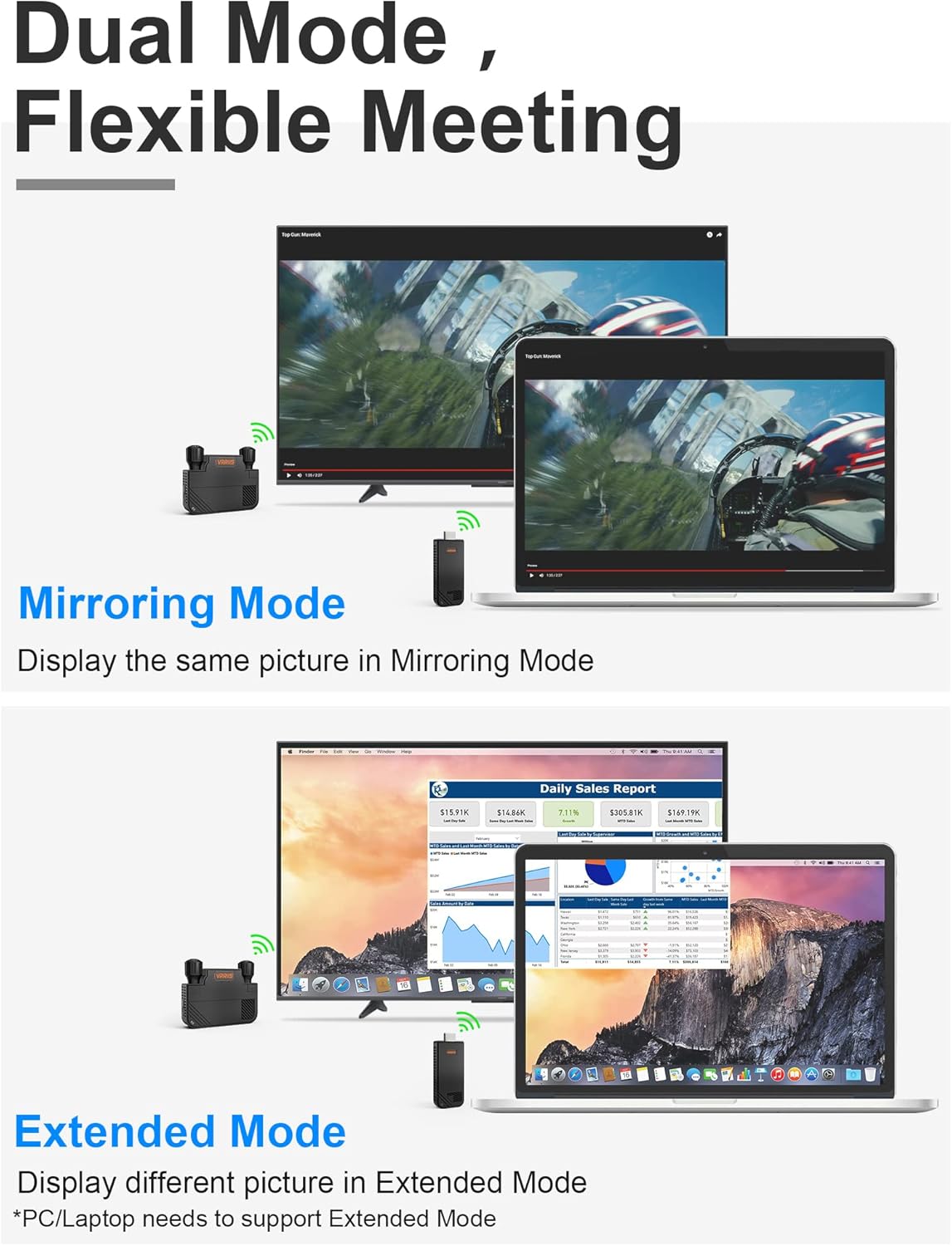 VRRIIS WL091HD, JVC Mirroring Mode shows same image, while Extended Mode displays different image; sales report: $51,519 with 7,117 units sold.