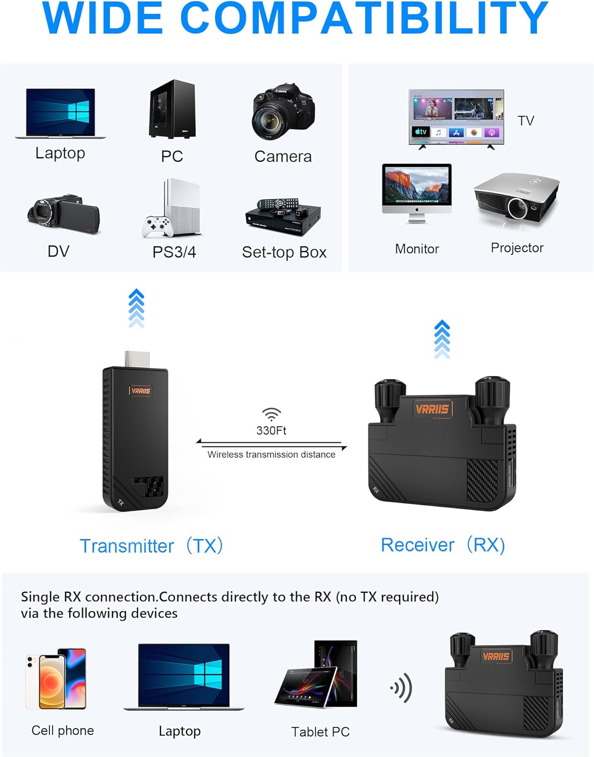 VRRIIS WL091HD, Wireless transmission system compatible with various devices, including TVs and computers.